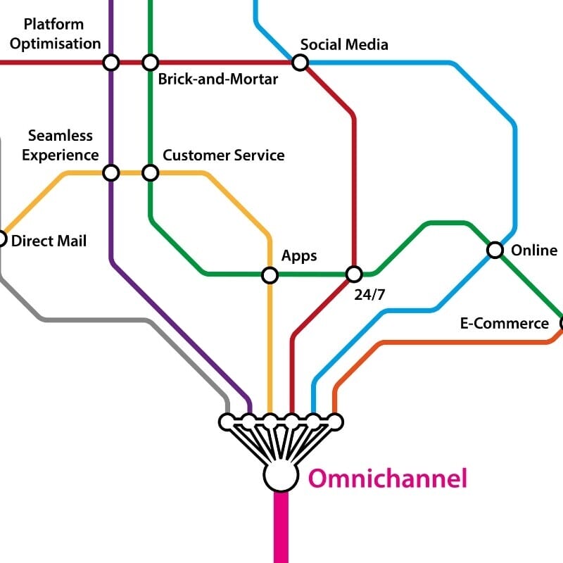 Omnichannel